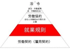 労基法違反で間違いないでしょう